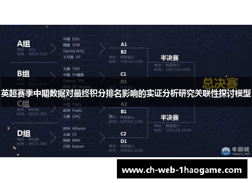 英超赛季中期数据对最终积分排名影响的实证分析研究关联性探讨模型 英超赛季中期数据对最终积分排名影响的实证分析研究关联性探讨模型