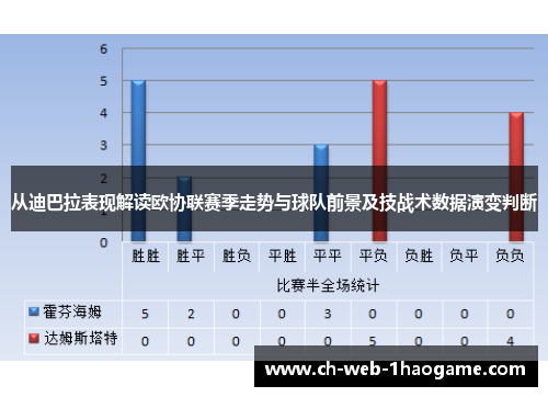 从迪巴拉表现解读欧协联赛季走势与球队前景及技战术数据演变判断 从迪巴拉表现解读欧协联赛季走势与球队前景及技战术数据演变判断