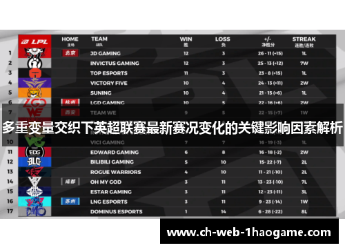 多重变量交织下英超联赛最新赛况变化的关键影响因素解析 多重变量交织下英超联赛最新赛况变化的关键影响因素解析