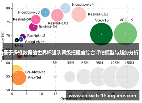 基于多维数据的世界杯强队晋级把握度综合评估模型与趋势分析 基于多维数据的世界杯强队晋级把握度综合评估模型与趋势分析