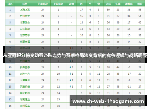 从亚冠积分榜变动看各队走势与赛季格局演变背后的竞争逻辑与战略调整 从亚冠积分榜变动看各队走势与赛季格局演变背后的竞争逻辑与战略调整